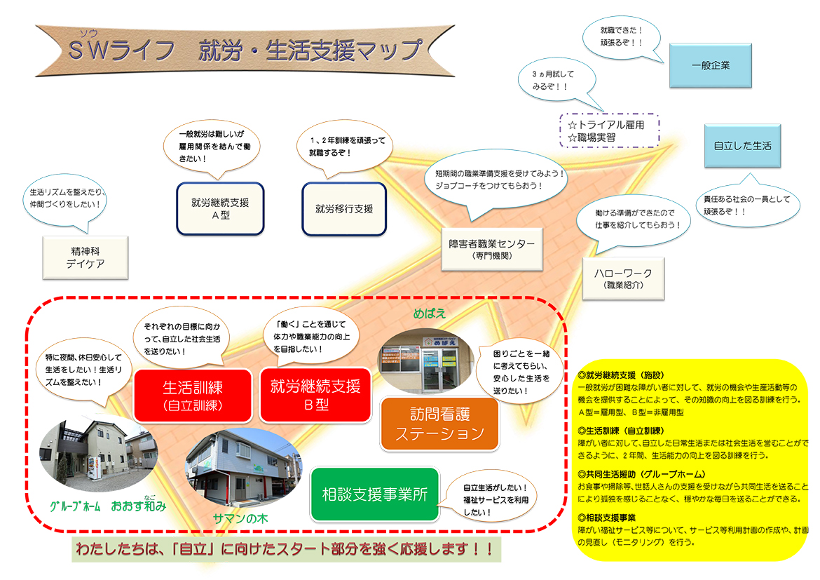 初めての方